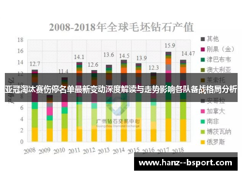 亚冠淘汰赛伤停名单最新变动深度解读与走势影响各队备战格局分析