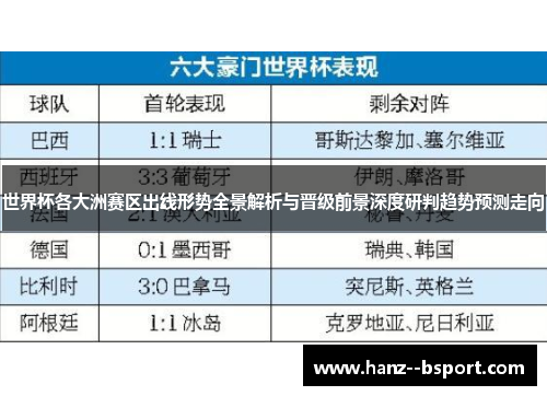 世界杯各大洲赛区出线形势全景解析与晋级前景深度研判趋势预测走向