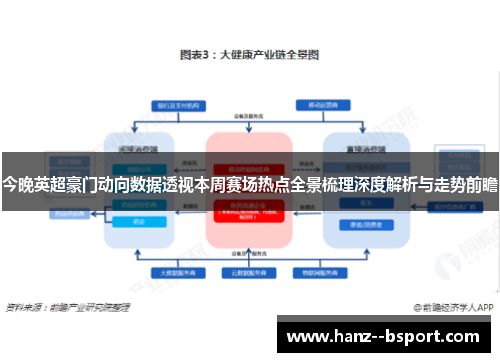 今晚英超豪门动向数据透视本周赛场热点全景梳理深度解析与走势前瞻 今晚英超豪门动向数据透视本周赛场热点全景梳理深度解析与走势前瞻