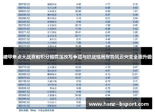 德甲焦点大战赛前积分榜震荡改写争冠与欧战格局形势风云突变全面升级 德甲焦点大战赛前积分榜震荡改写争冠与欧战格局形势风云突变全面升级